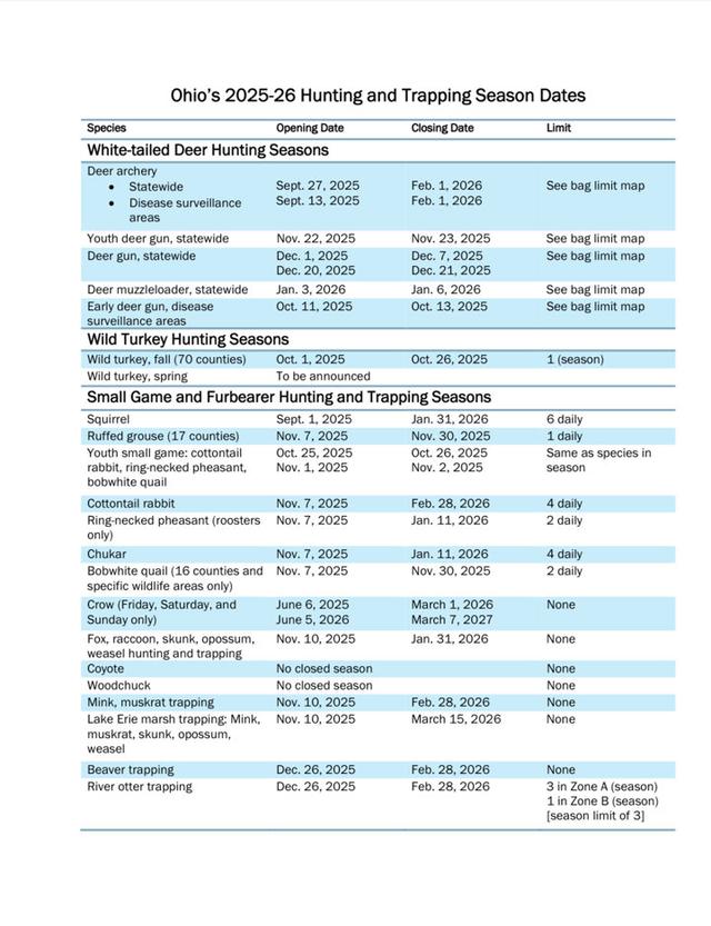 HUNTING SEASONS IN OHIO 2025–26: Deer Hunting, Big Game and Small Game, Licenses, and Regulations Guide