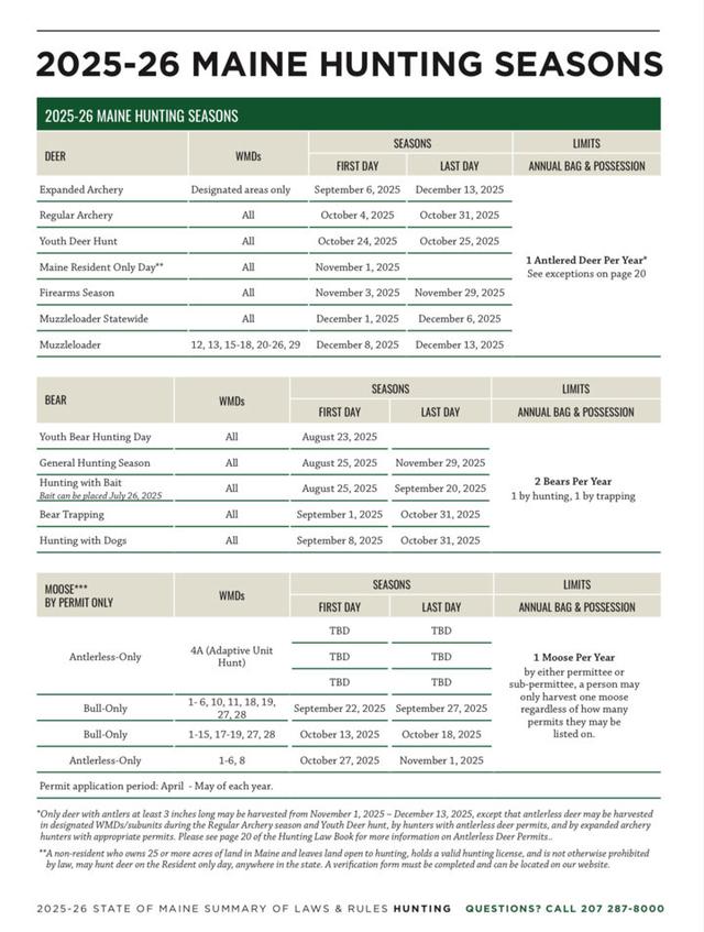 HUNTING SEASONS IN MAINE 2025–26: Deer Hunting, Big Game and Small Game, Licenses, and Regulations Guide