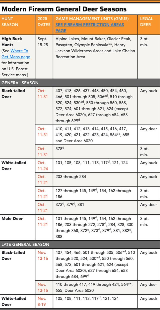 Hunting Seasons in Washington 2025: Big Game and Small Game, Licenses, and Regulations Guide