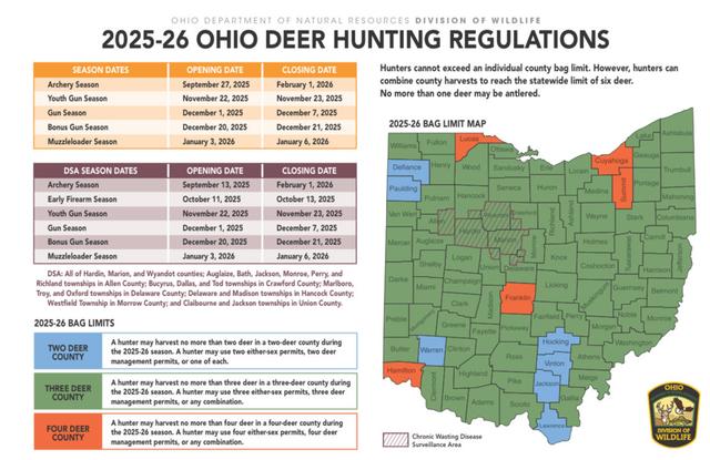 HUNTING SEASONS IN OHIO 2025–26: Deer Hunting, Big Game and Small Game, Licenses, and Regulations Guide