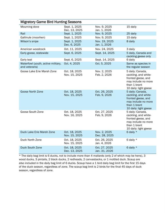HUNTING SEASONS IN OHIO 2025–26: Deer Hunting, Big Game and Small Game, Licenses, and Regulations Guide